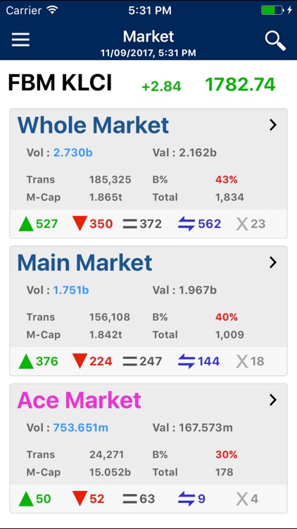 Alliance iStock for iPhone