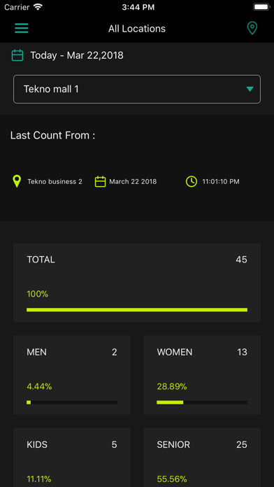 Census Counters Dashboard screenshot 2