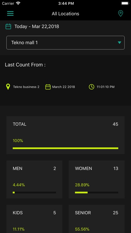 Census Counters Dashboard