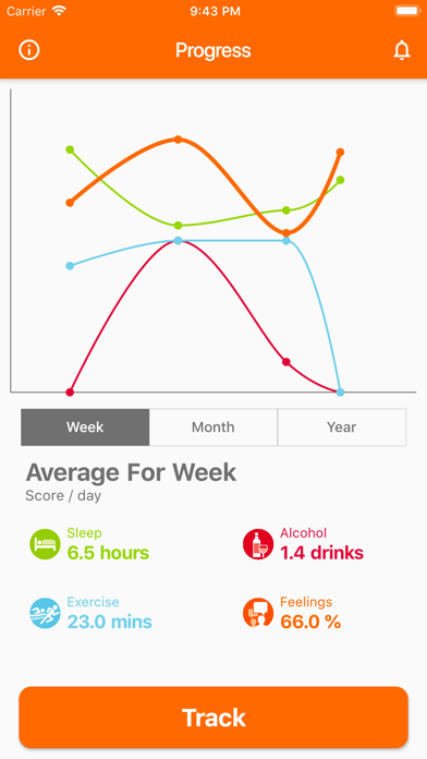 Screenshot #2 pour LIFEBACK TRACKER
