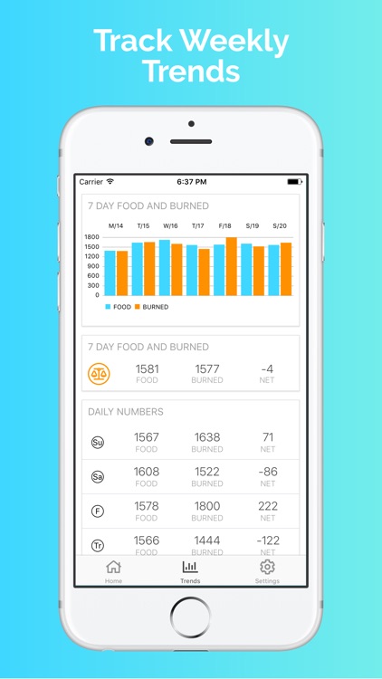 CaliCalo: Watch Your Calories