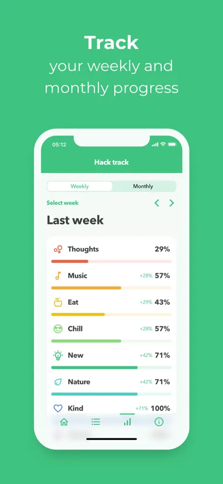 WellSenz – Wellbeing Hacks