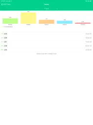 COD Timer ipad bilder 3