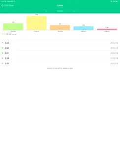 COD Timer iPad image 4