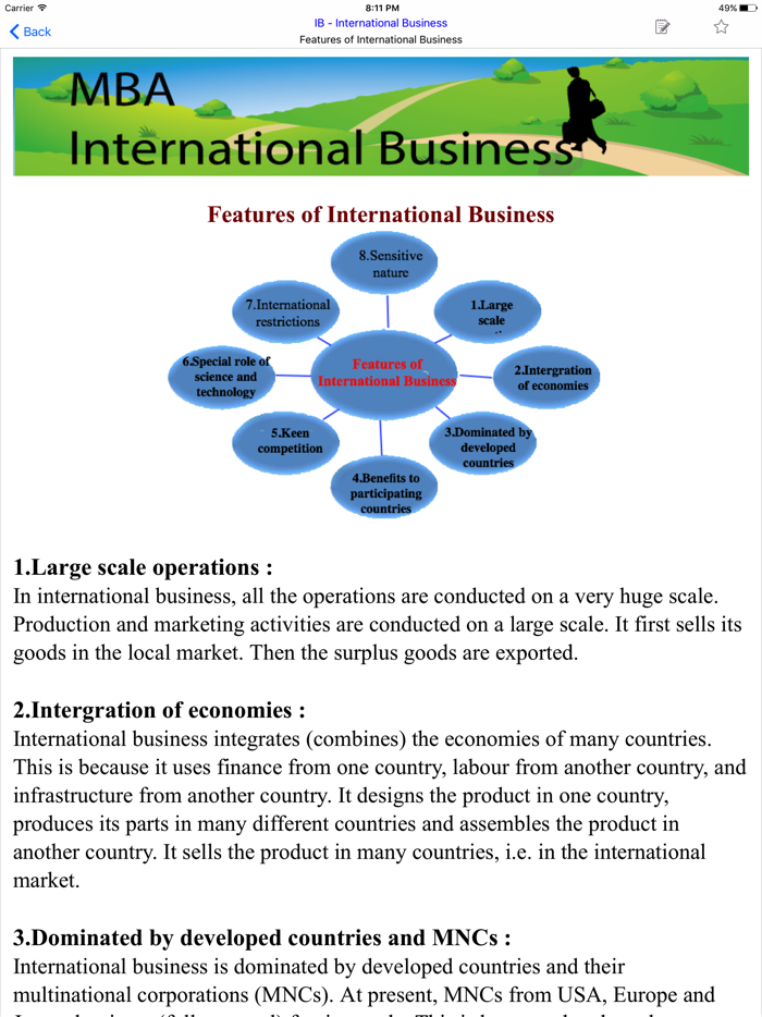 MBA IB- International Business