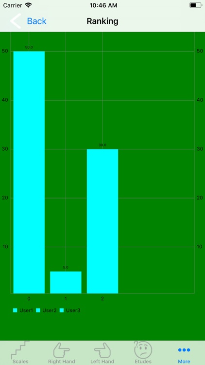 iWheeLife Advanced screenshot-4