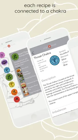 Captura de pantalla de Yogicfoods - Global Recipes en iPhone 5
