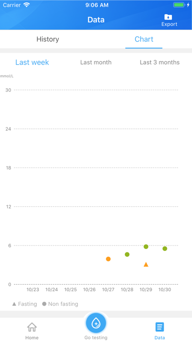 Screenshot #3 pour Glucose Manager