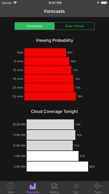 My Aurora Forecast & Alerts