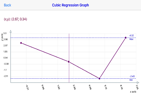 Cubic Regression screenshot 2