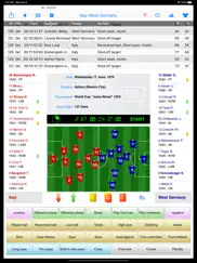 idigitalscout iPad Captures Décran 2