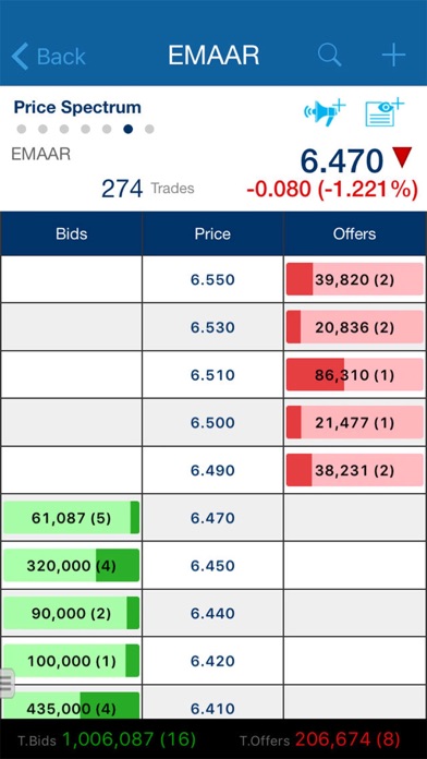 Al Wathbah Mobile Screenshot