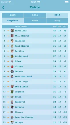 Live Results Football iPhone image 4