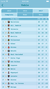 Live Results Football screenshot