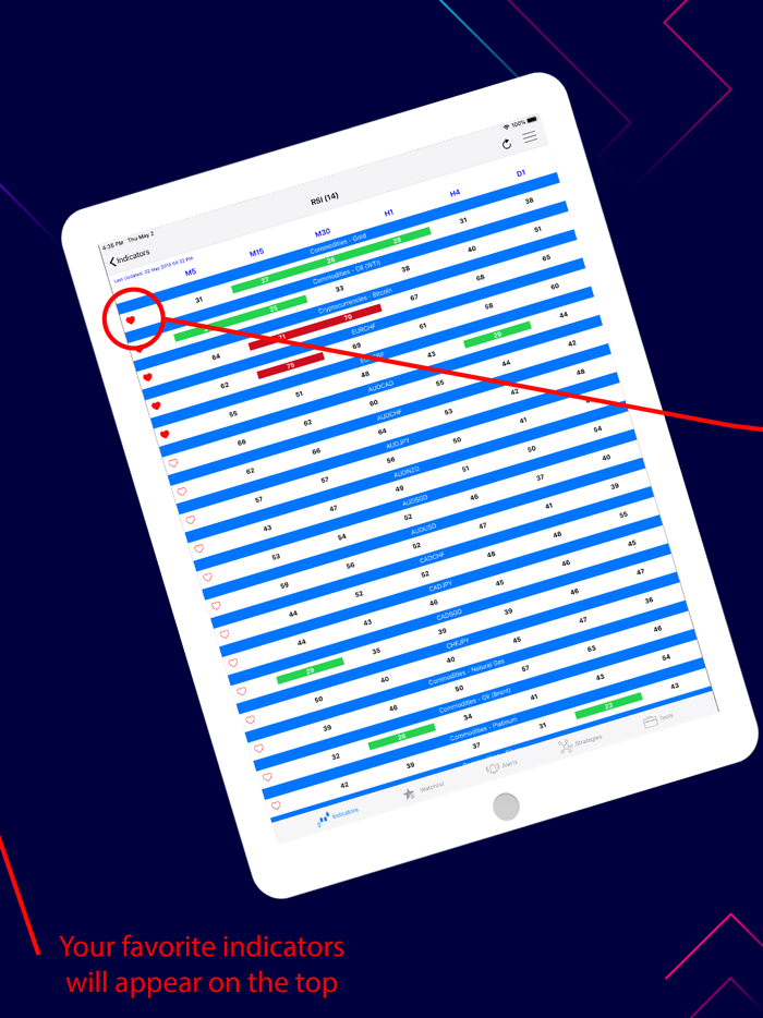 EasyIndicators Dashboard