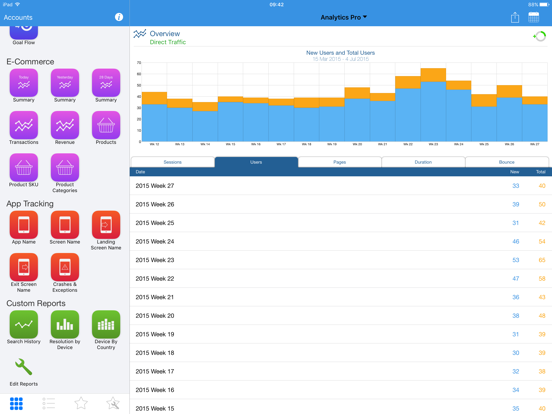 Analytics Pro 2のおすすめ画像3