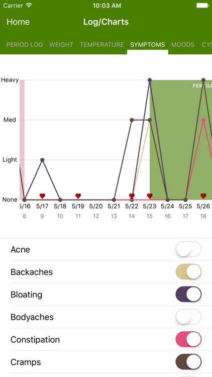 Period Tracker Deluxe screenshot-3