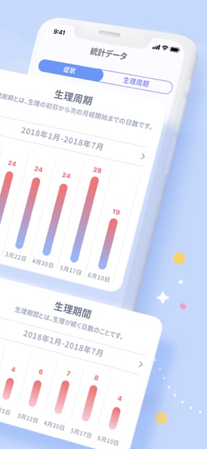 Paloma 生理周期 排卵日予想 をapp Storeで