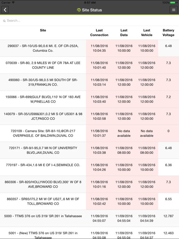 Screenshot #4 pour C2 Site Status