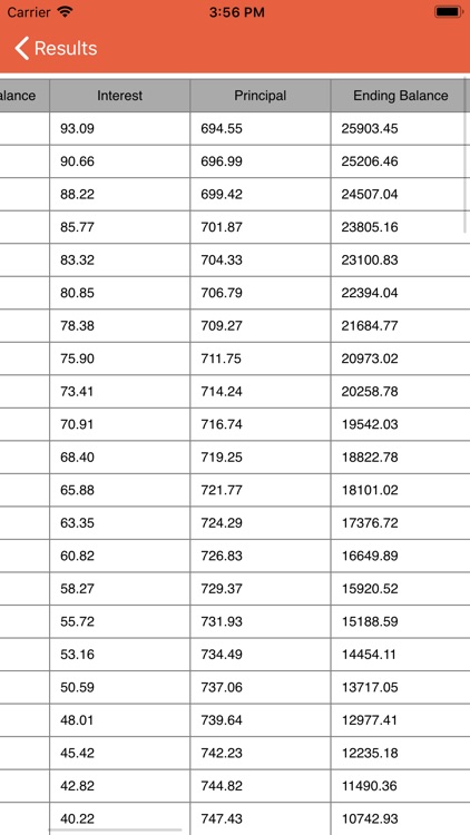 Auto Loan Calculator: Car Loan screenshot-5