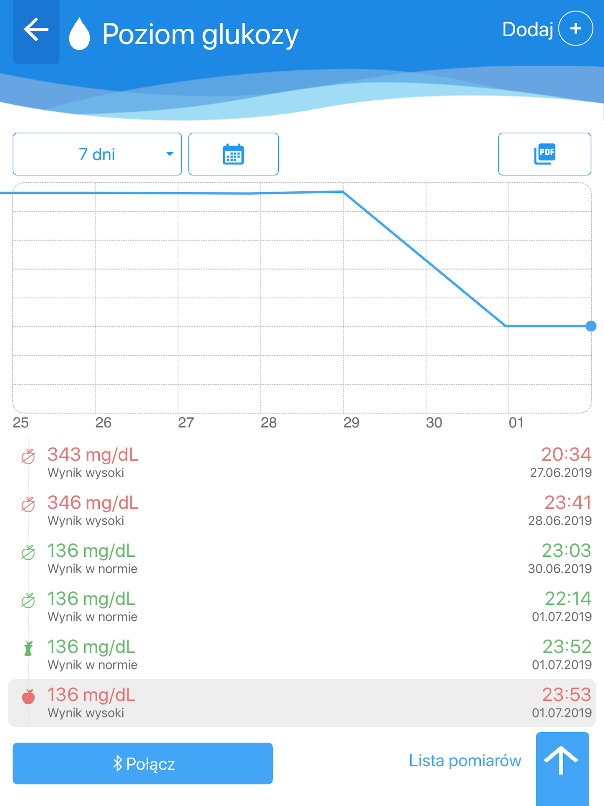 Istel Health
