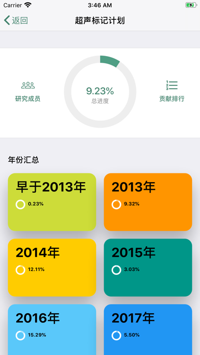 Screenshot #3 pour DANTA