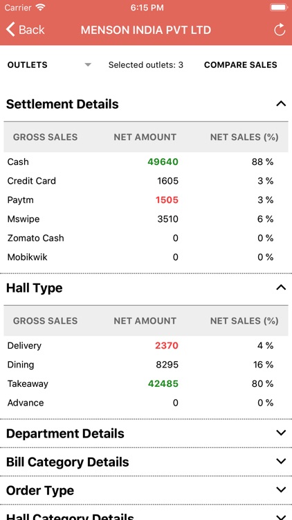 PoketPOS Dashboard