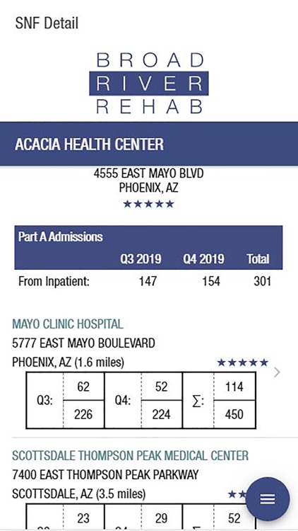 Med A Census Navigator