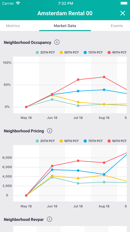 #8. Rategenie (iOS) 由: Tokeet Inc.