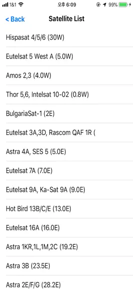 Game screenshot Falcon SAT Antenna Controller apk