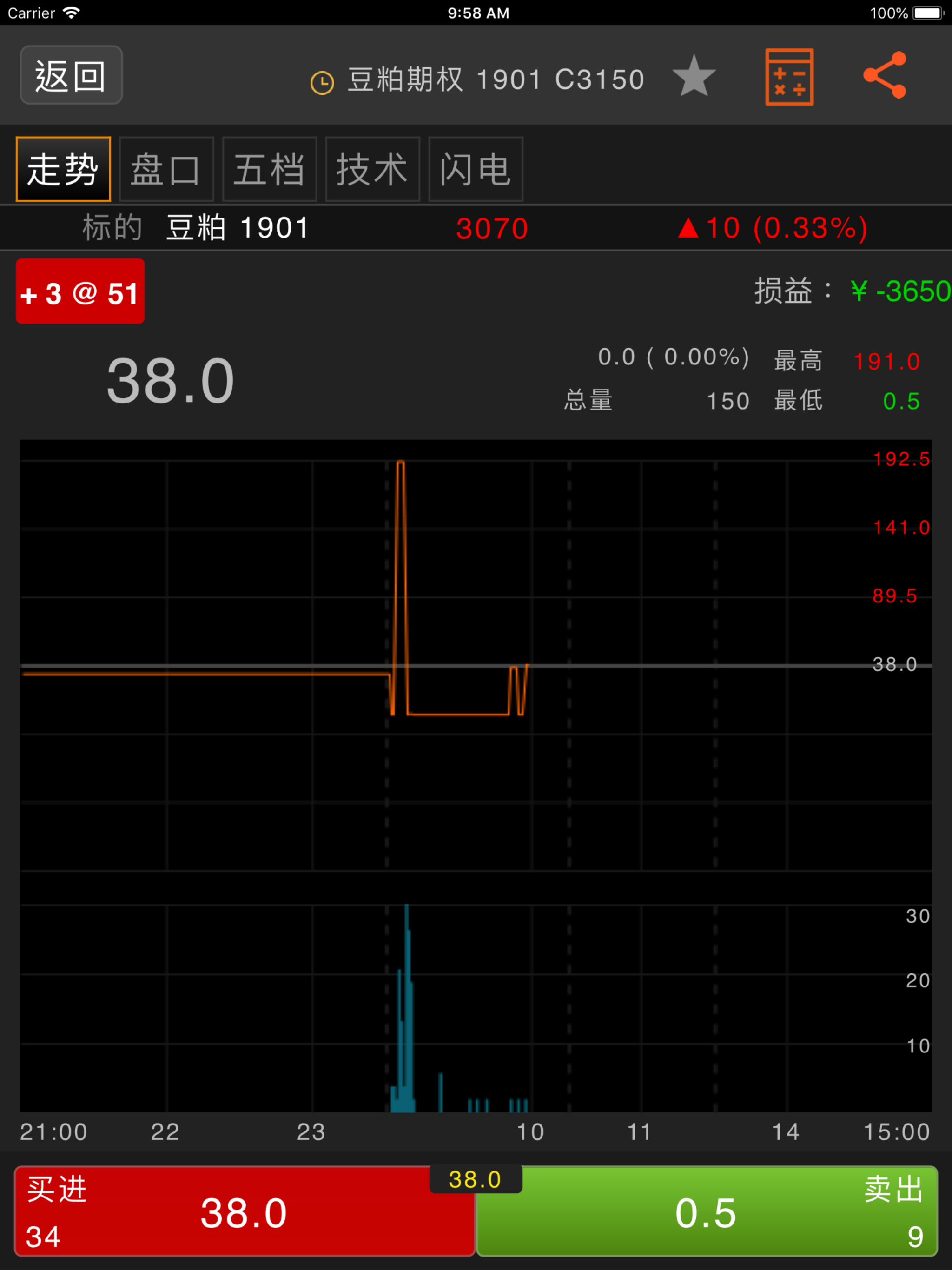 浙商期货推手