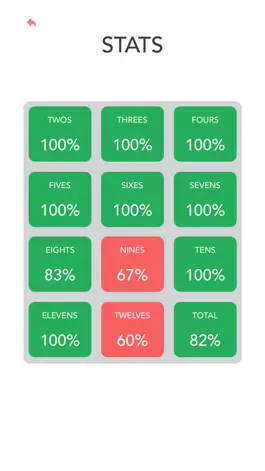 Game screenshot Multiplication: Times Tables hack