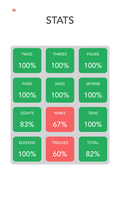 Multiplication: Times Tables Screenshot