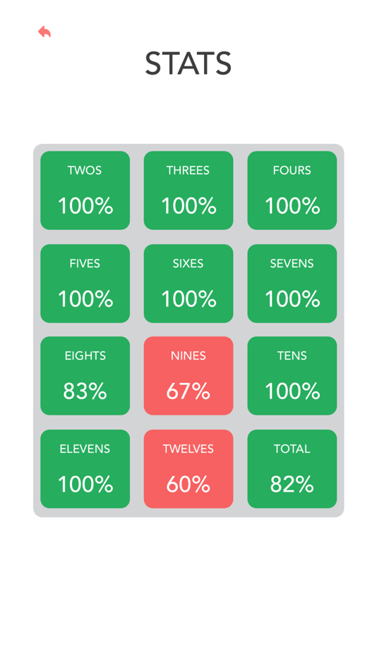 #3. Multiplication: Times Tables (iOS) 由: Chimpanzee, LLC