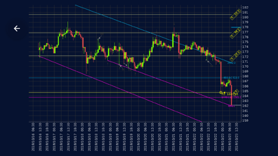 Luccro Screenshot 4 - AppWisp.com