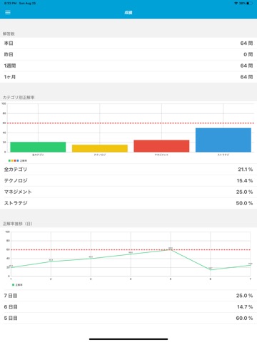 令和元年版(2019年版) 基本情報技術者試験のおすすめ画像2