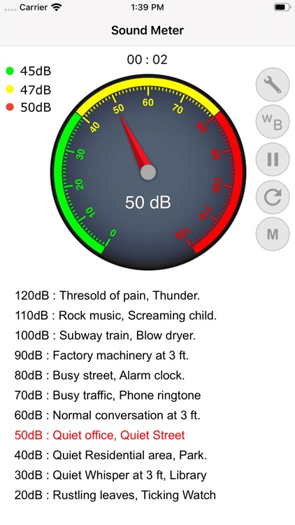 Surrounding Sound Meter