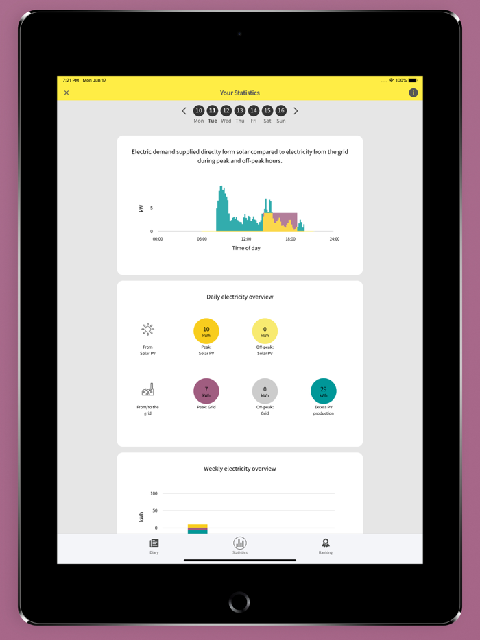 Our Energy - ETH Zürich