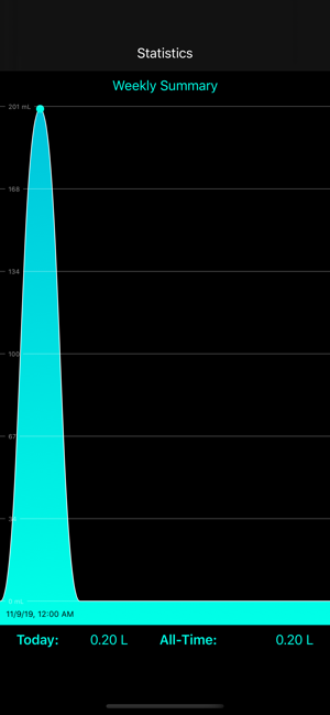 ‎Water++ Water Balance Tracker Screenshot