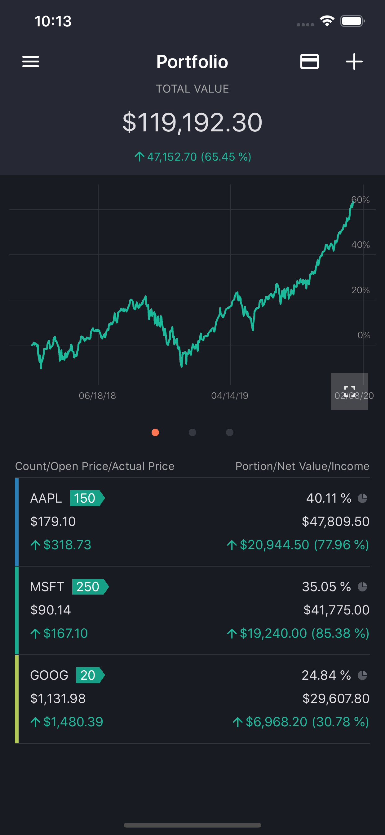 DevExpress Stocks