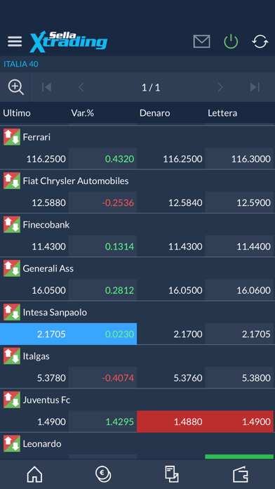 SellaXtrading Screenshot