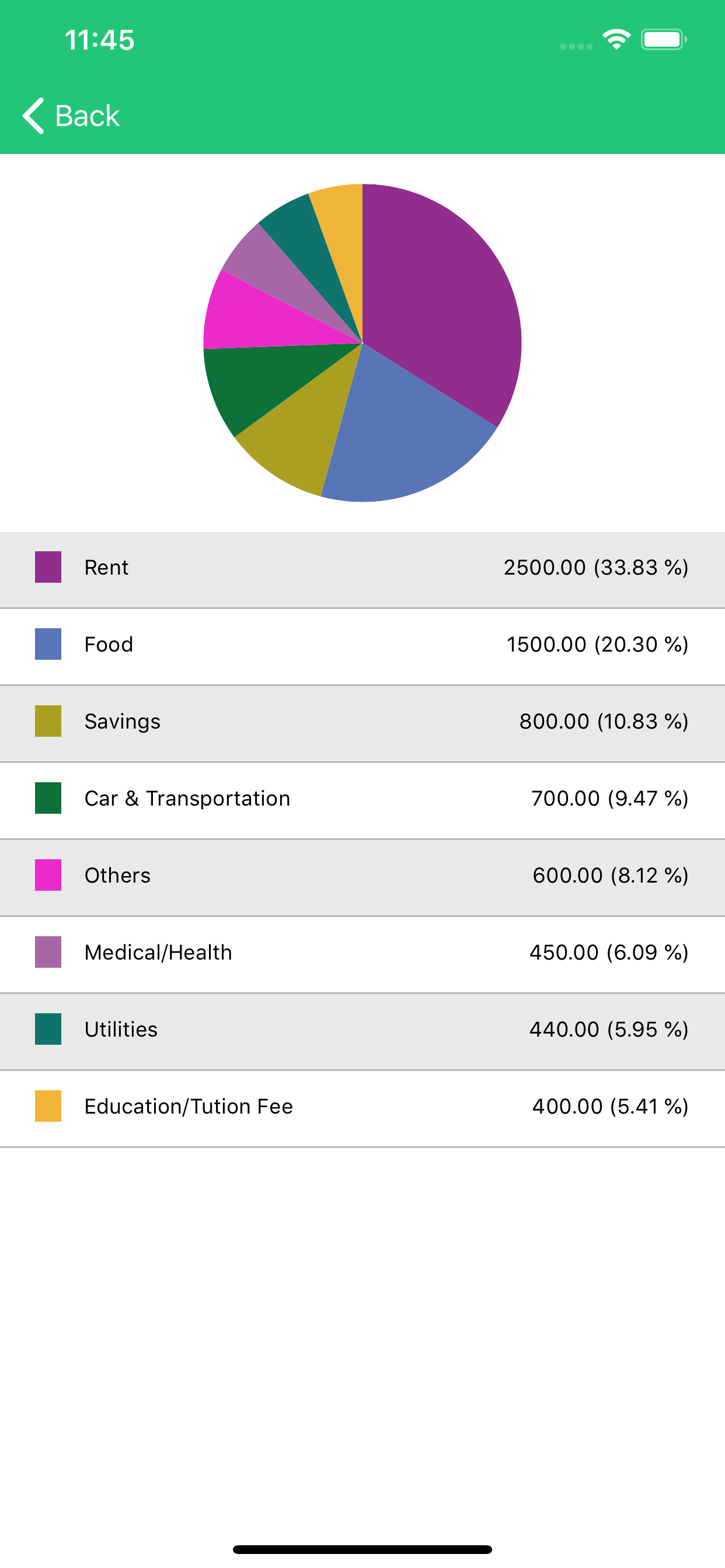 MyXpense - incomes & expenses screenshot 5