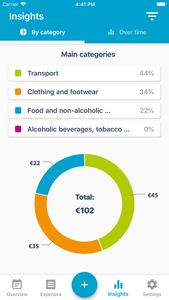 Household Budget Survey