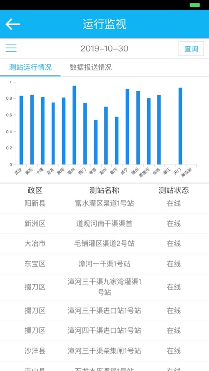 湖北水资源