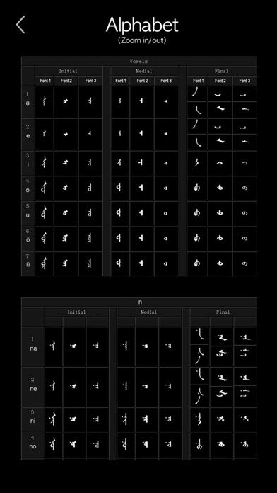 モンゴル語 - Mongolian Languageのおすすめ画像8