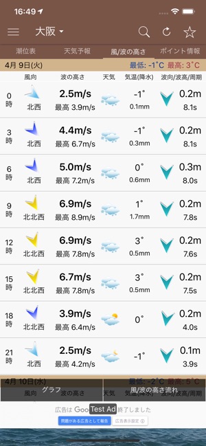 潮時と天気 潮見表 天気予報 をapp Storeで