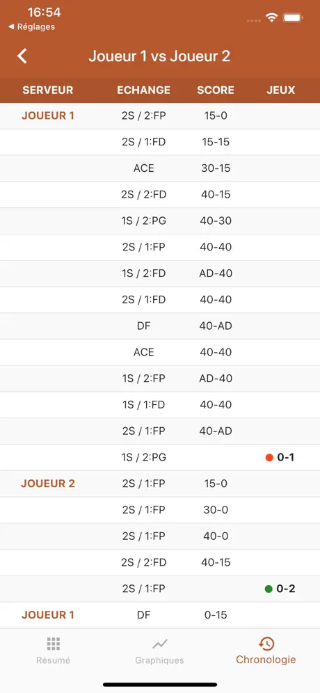Tennis • Tracker