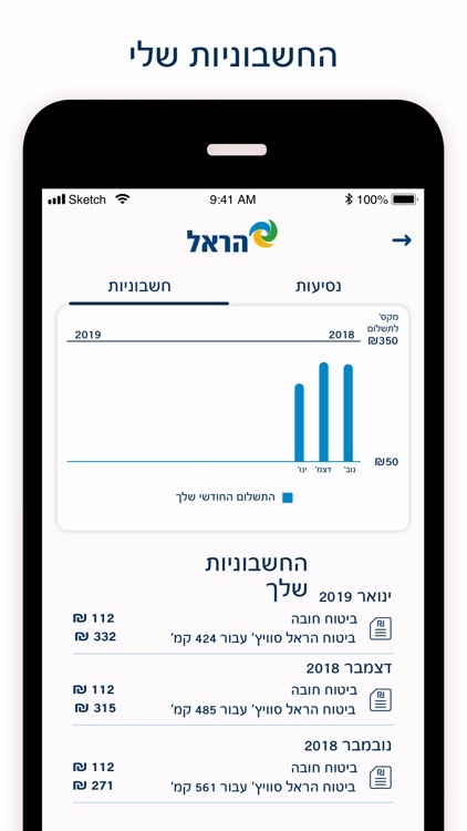 הראל סוויץ' ביטוח רכב לפי ק"מ