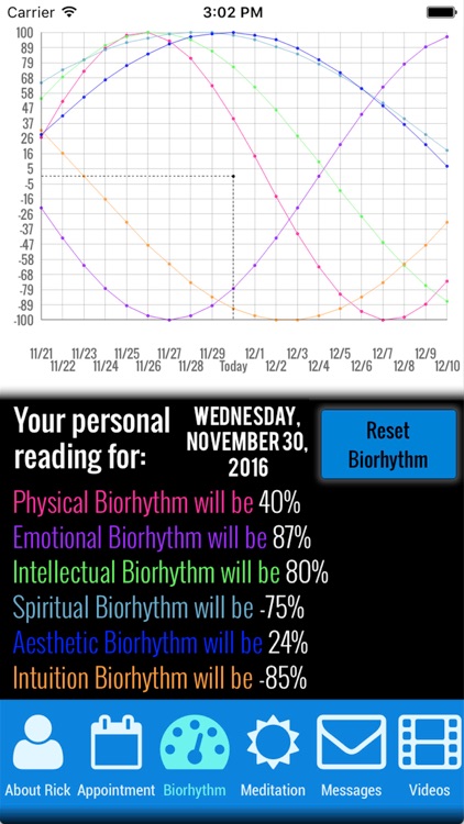 Spiritual Connections LITE