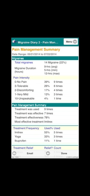 Migraine Diary 2(圖5)-速報App